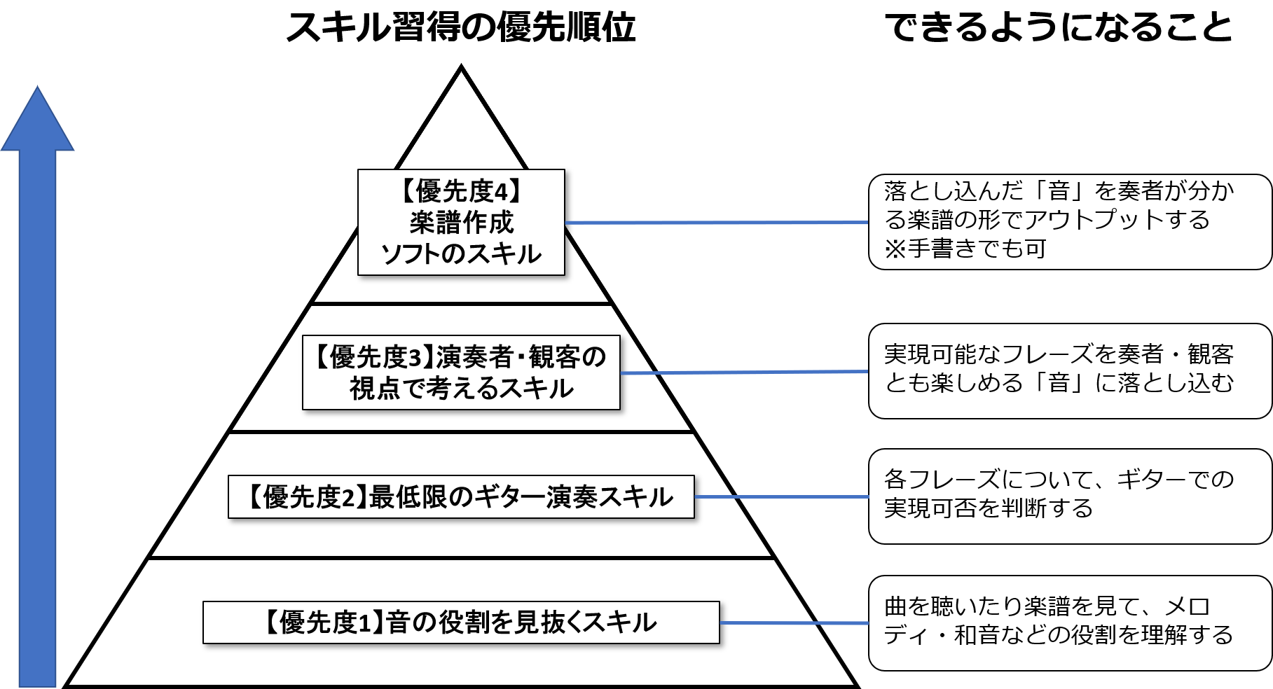 おすすめの習得順 ギターアンサンブル編曲に必要なスキル ギター編曲のイロハ