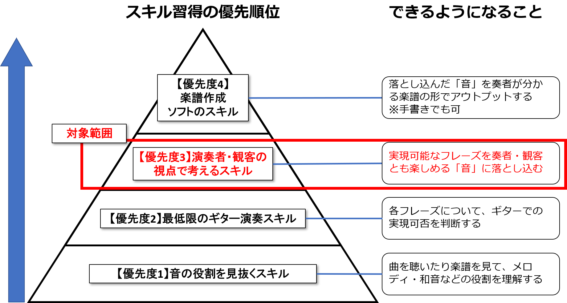 おすすめの習得順 ギターアンサンブル編曲に必要なスキル ギター編曲のイロハ