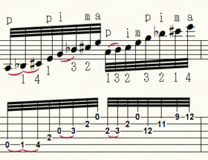 タンゴアンスカイ_運指